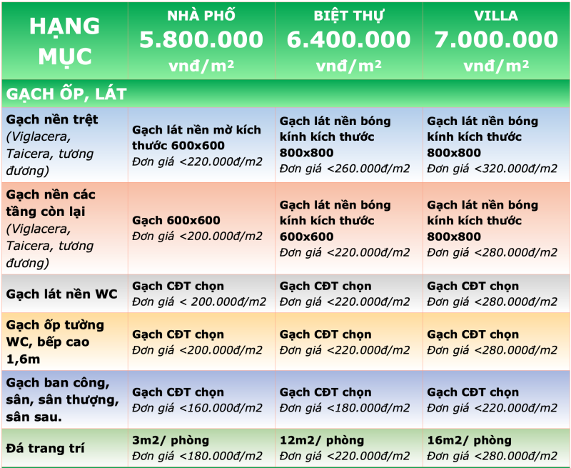Báo giá thi công trọn gói nhà phố giá rẻ