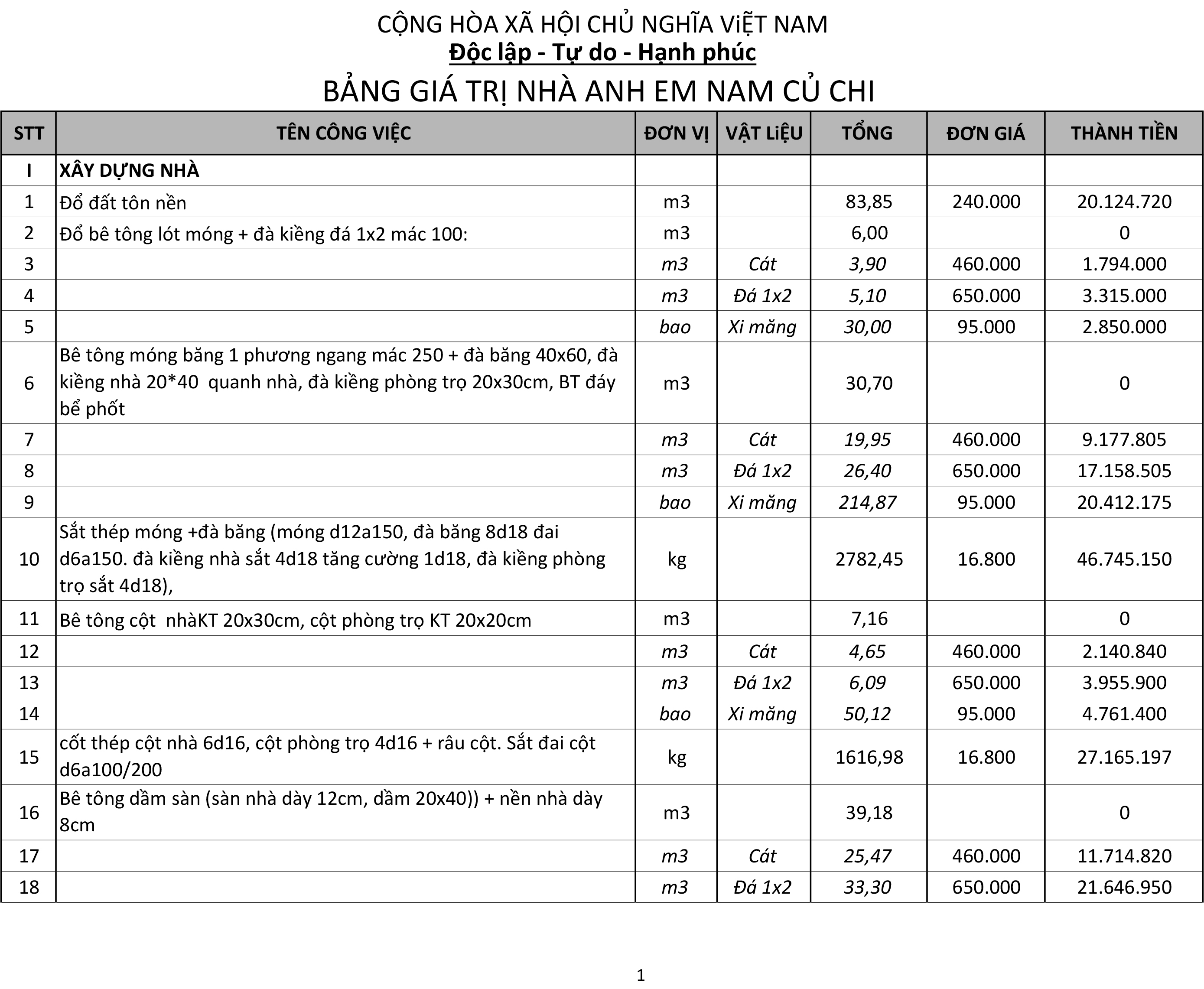 Báo giá thi công trọn gói nhà phố giá rẻ